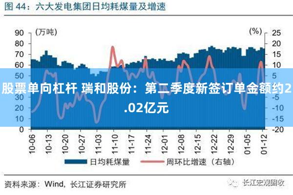 股票单向杠杆 瑞和股份：第二季度新签订单金额约2.02亿元