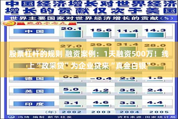 股票杠杆的规则 融资案例：1天融资500万！线上“政采贷”为企业贷来“真金白银”