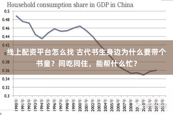 线上配资平台怎么找 古代书生身边为什么要带个书童？同吃同住，能帮什么忙？