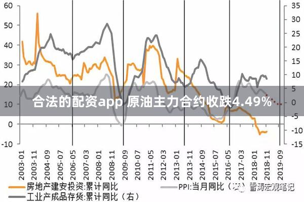 合法的配资app 原油主力合约收跌4.49%