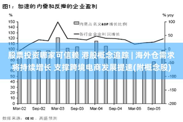 股票投资哪家可信赖 港股概念追踪 | 海外仓需求将持续增长 支撑跨境电商发展提速(附概念股)