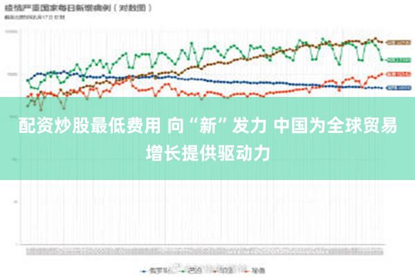 配资炒股最低费用 向“新”发力 中国为全球贸易增长提供驱动力