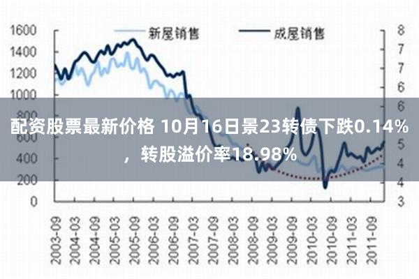 配资股票最新价格 10月16日景23转债下跌0.14%，转股溢价率18.98%