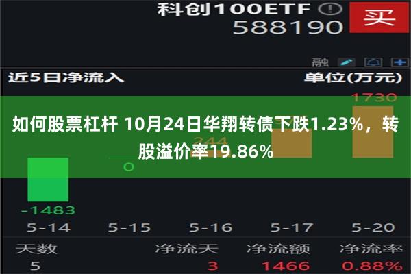 如何股票杠杆 10月24日华翔转债下跌1.23%，转股溢价率19.86%