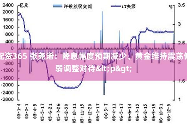 配资365 张尧浠：降息幅度预期减少、黄金维持震荡偏弱调整对待<p>