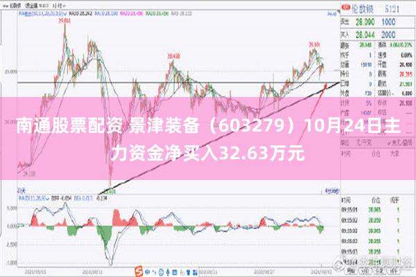 南通股票配资 景津装备（603279）10月24日主力资金净买入32.63万元