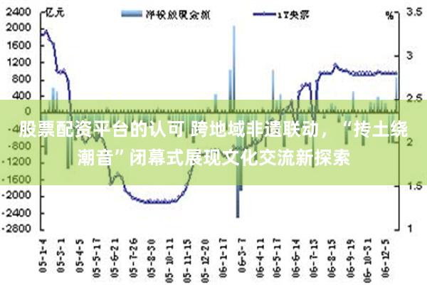 股票配资平台的认可 跨地域非遗联动，“抟土绕潮音”闭幕式展现文化交流新探索