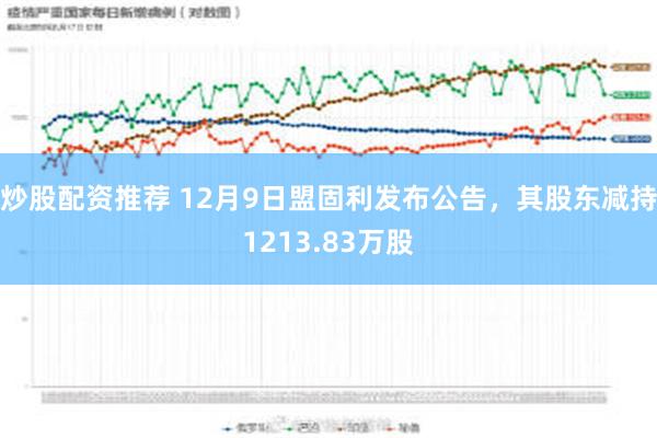 炒股配资推荐 12月9日盟固利发布公告，其股东减持1213.83万股