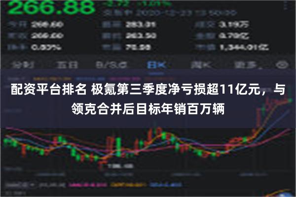 配资平台排名 极氪第三季度净亏损超11亿元，与领克合并后目标年销百万辆