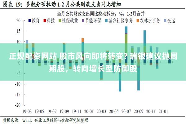 正规配资网站 股市风向即将转变? 瑞银建议抛周期股，转向增长型防御股