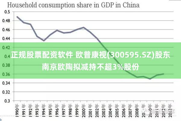 正规股票配资软件 欧普康视(300595.SZ)股东南京欧陶拟减持不超3%股份