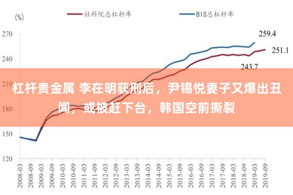 杠杆贵金属 李在明获刑后，尹锡悦妻子又爆出丑闻，或被赶下台，韩国空前撕裂